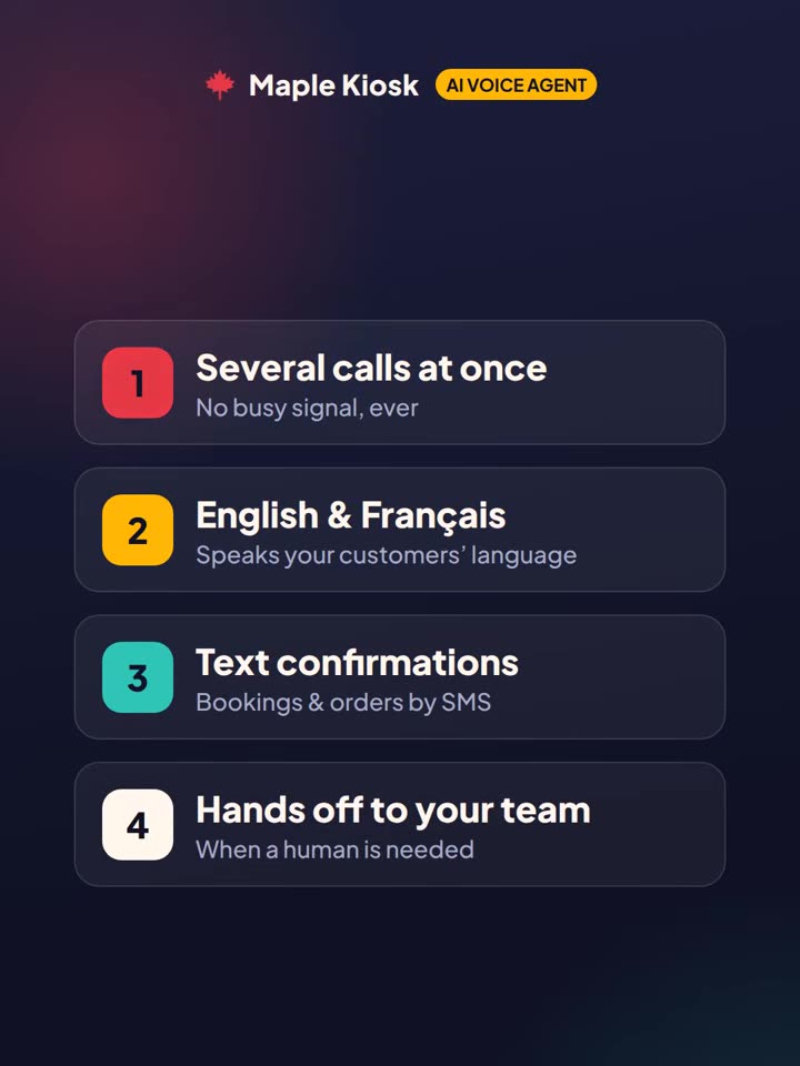 Four points: several calls at once, English and French, text confirmations, hands off to your team.