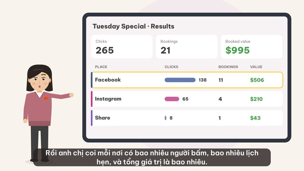 Promotion results: clicks, bookings and value from each place