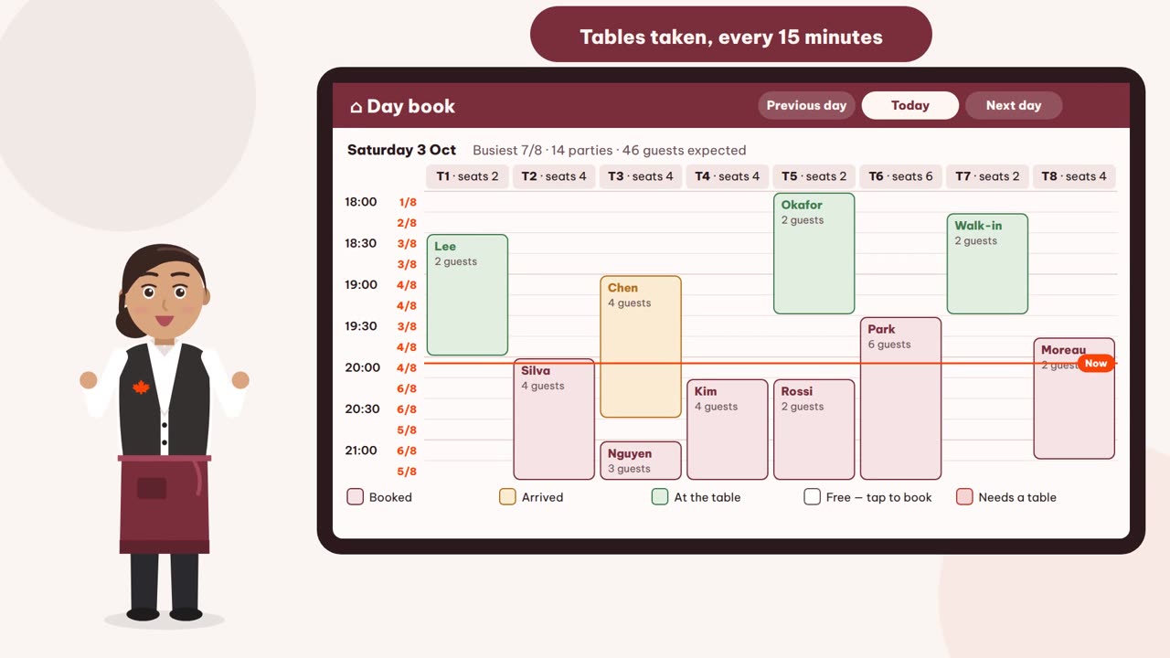 The day book: tables across, times down, bookings in each slot
