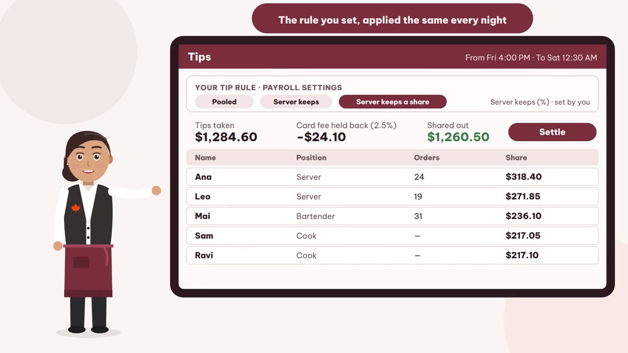 Tips split by the house rule for each staff member